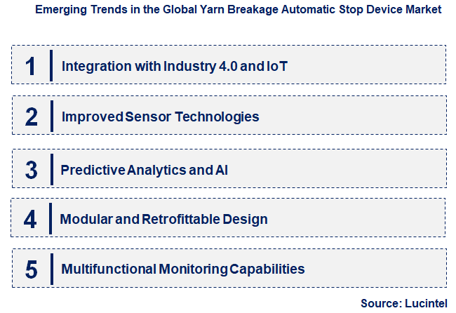 Emerging Trends in the Yarn Breakage Automatic Stop Device Market